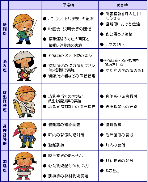 自主防災組織イラスト