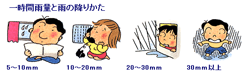 一時間雨量と雨の降りかた 一時間雨量と雨の降りかた