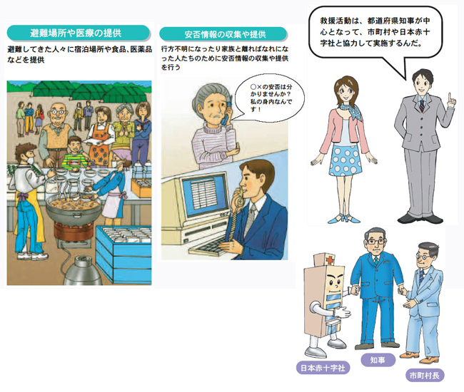 救護のしくみ