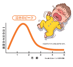 市川市 赤ちゃんが泣き止まないときは