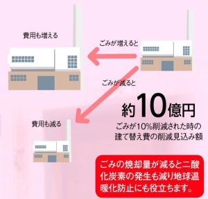 クリーンセンターの建て替え