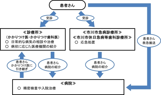 連携図