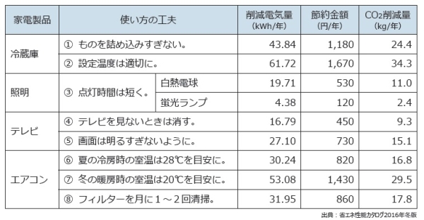 家庭で出来る取り組み