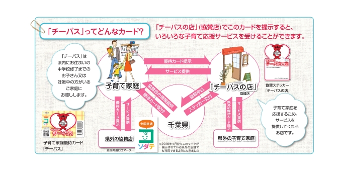 チーパス事業概要図