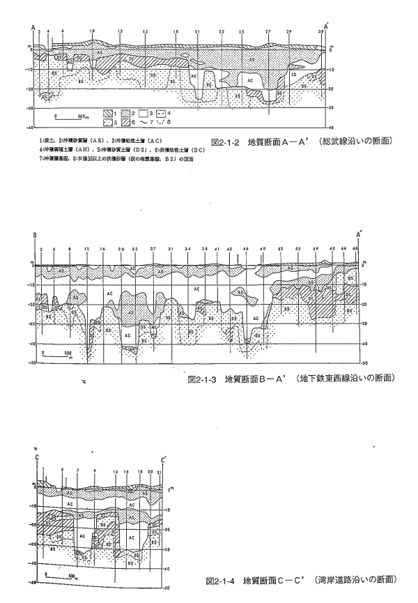 地質断面図
