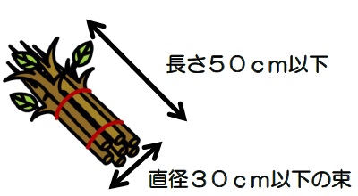 剪定枝の出し方のルール