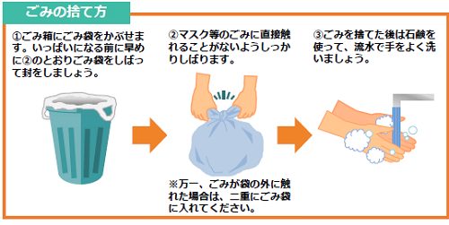 ご家庭でのマスク等の捨て方