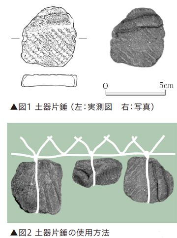 図1 土器片錘（左：実測図　右：写真） /
図2 土器片錘の使用方法
