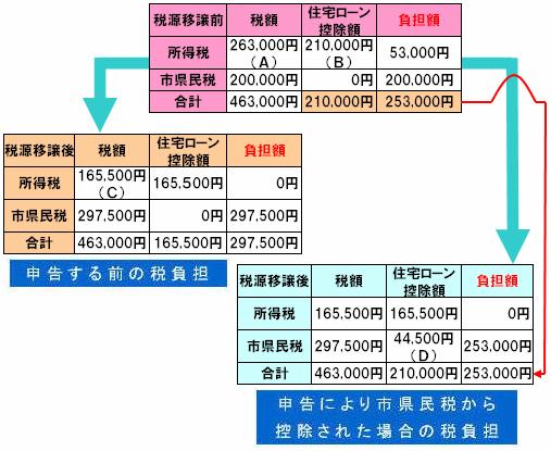 モデルケース