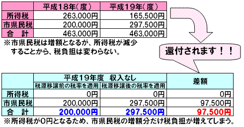 モデルケース