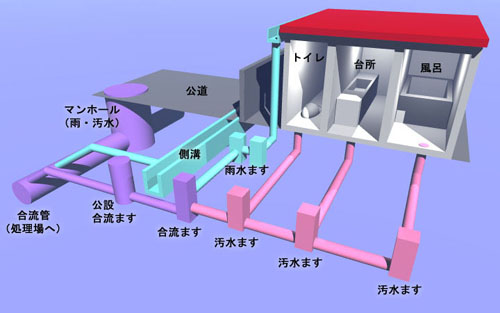 合流地区での接続イメージ図