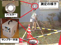 写真：測定の様子