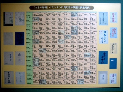 『キネマ旬報』ベストテンに見る日本映画の黄金時代　パネル