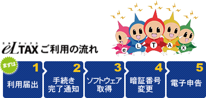 eLTAXご利用の流れ(別ウィンドウで開きます)