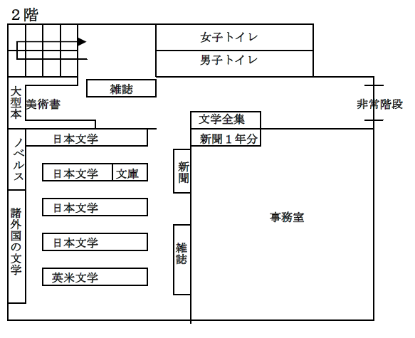 信篤図書館2階フロア図 イラスト:信篤図書館2階フロア図