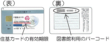 住基カード画像