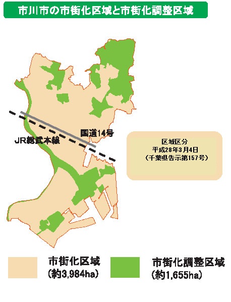 区域 調整 市街 化