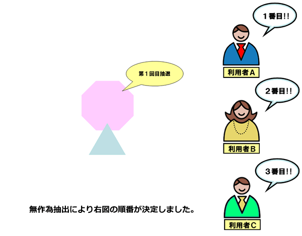 無作為抽出により右図の順番が決定しました。