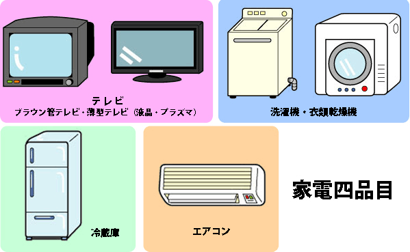 イラスト：家電四品目　テレビ、洗濯機・衣類乾燥機、冷蔵後、エアコン