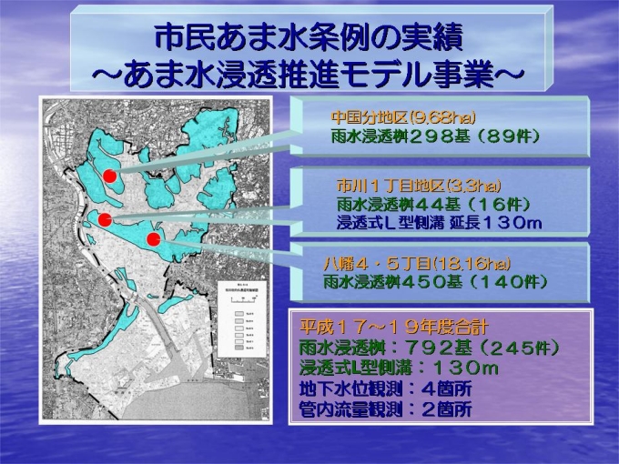 モデル事業設置実績図