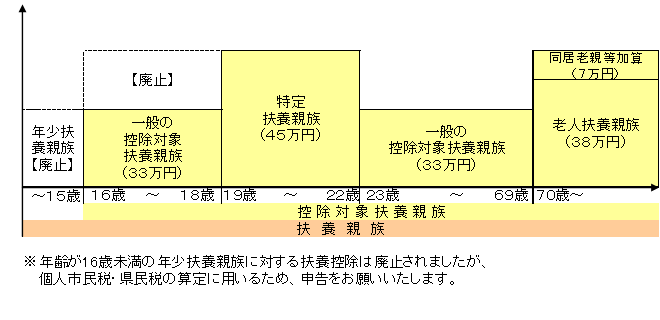 改正内容