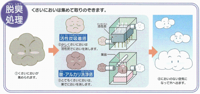 脱臭設備