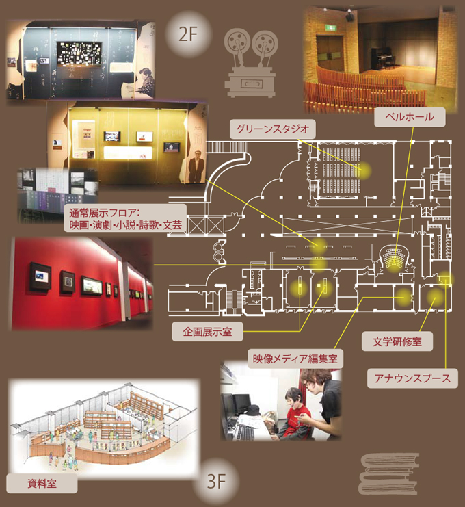 文学ミュージアム案内図