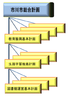 計画の位置づけ 計画の位置づけ