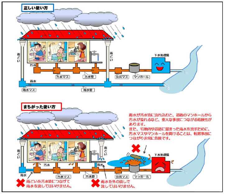 下水道の雨水浸入防止対策