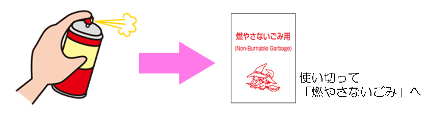 捨て 方 缶 スプレー ガス・スプレー缶は正しく捨てましょう!／郡山市公式ウェブサイト