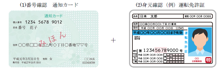 通知カード・運転免許証