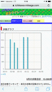 歩数グラフの画像