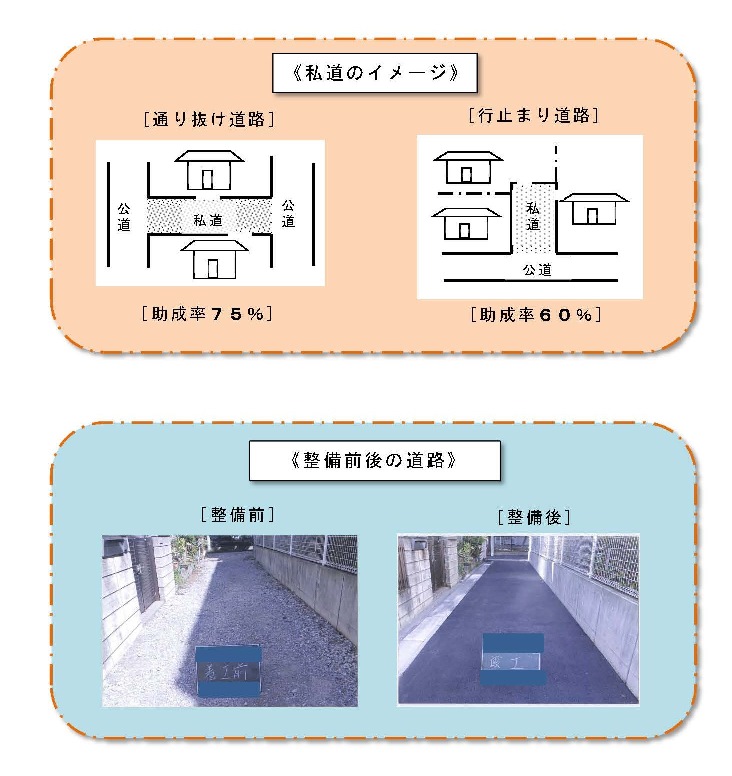 私道のイメージ　整備前後の道路