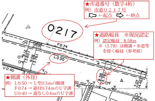 道路台帳平面図の見方を説明した画像です。