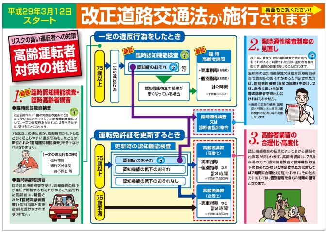 改正道路交通法が施行されます