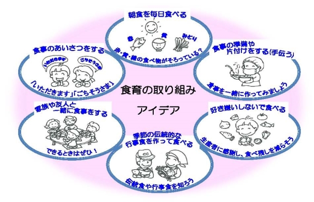 食育の取り組みアイデア 朝食を毎日食べる 食事の準備や片付けをする 好き嫌いしないで食べる 季節の伝統的な行事食を作って食べる 家族や友人と一緒に食事をする 食事のあいさつをする