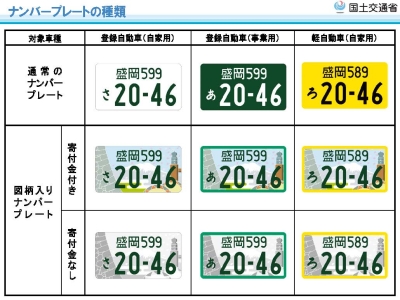 図柄入りナンバープレートの概要について | 市川市公式Webサイト