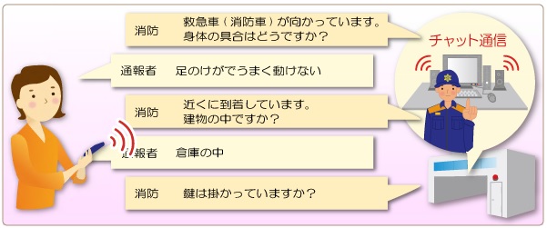 NET119緊急通報システムチャットによる文字会話