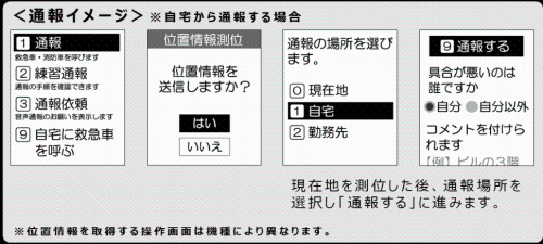 NET119緊急通報システムの通報イメージ