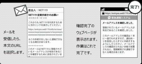 登録メールアドレス確認のための受信メールのイメージ