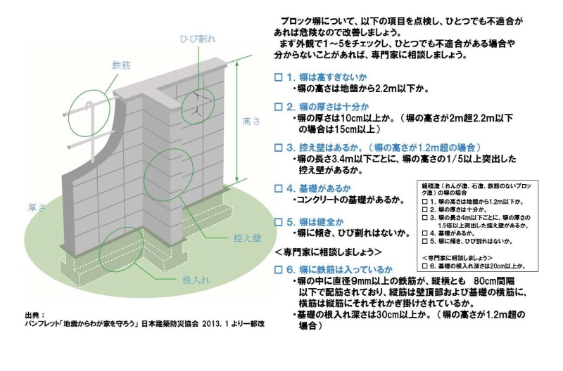 コンクリートブロック塀の点検をしましょう。