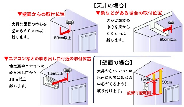 大切な命を守る 住宅用火災警報器 のお話です 市川市公式webサイト