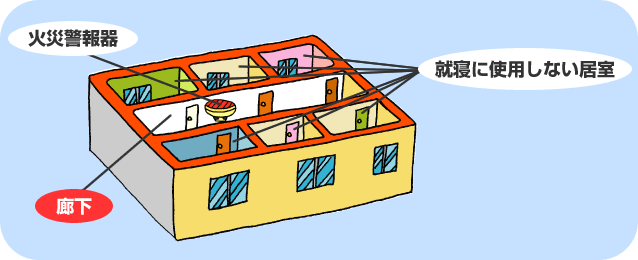 イラスト：住宅用火災警報器の設置場所