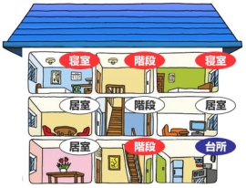 イラスト：住宅用火災警報器設置場所