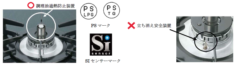 左は調理油過熱防止装置、右は立ち消え安全装置