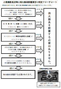 判定フローチャートはこちら