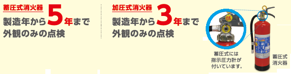 どなたでもご自分で点検することができます