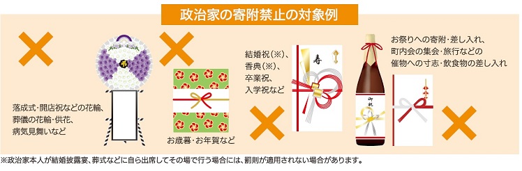 政治家の寄附禁止の対象例