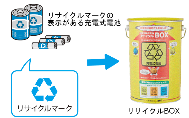 リサイクルBOX缶