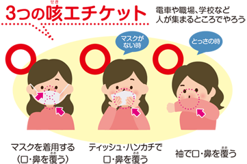 マスクを着用する(口・鼻を覆(おお)う) (マスクがない時)ティッシュ・ハンカチで口・鼻を覆(おお)う (とっさの時)袖で口・鼻を覆(おお)う